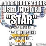 Mnemonic for Beta Adrenergic Agonists used in COPD