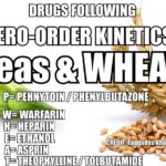 Mnemonic for Drugs following Zero Order Kinetics
