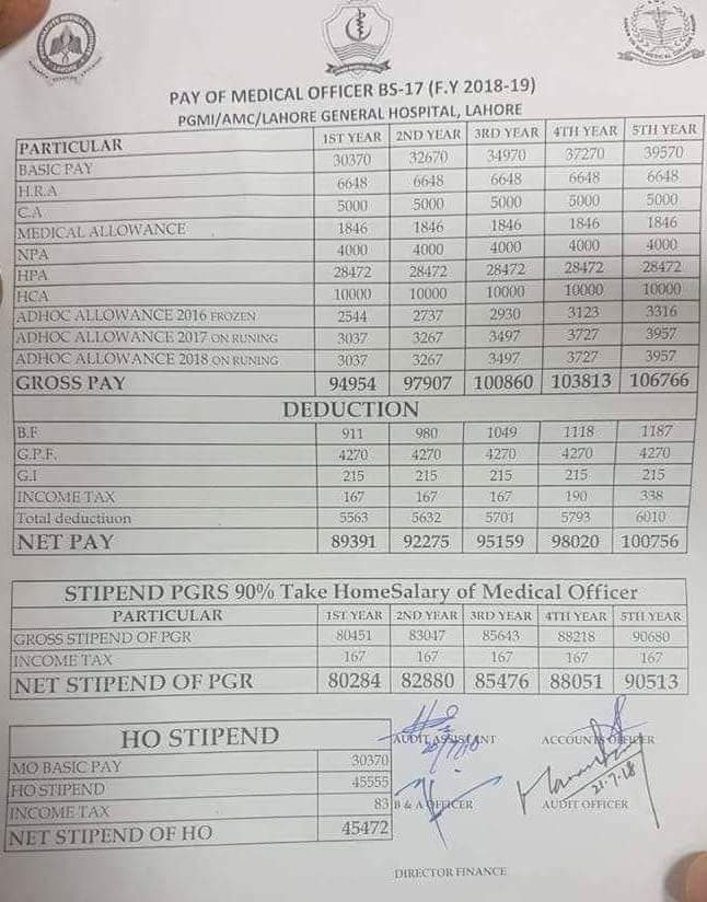 phd doctor salary in pakistan