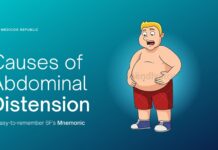 Causes of Abdominal Distension Mnemonic