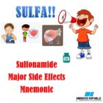 Sulfonamide Major Side Effects Mnemonic