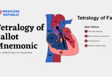 Tetralogy of Fallot Mnemonic