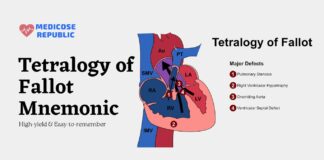 Tetralogy of Fallot Mnemonic