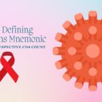 AIDS Defining Conditions Mnemonic