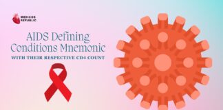 AIDS Defining Conditions Mnemonic