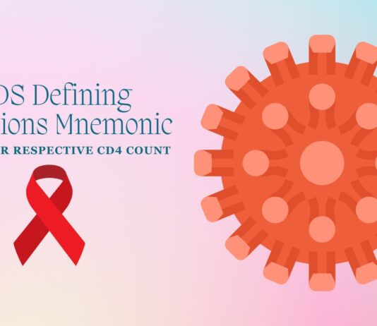 AIDS Defining Conditions Mnemonic