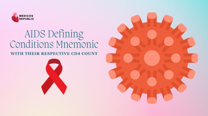AIDS Defining Conditions Mnemonic