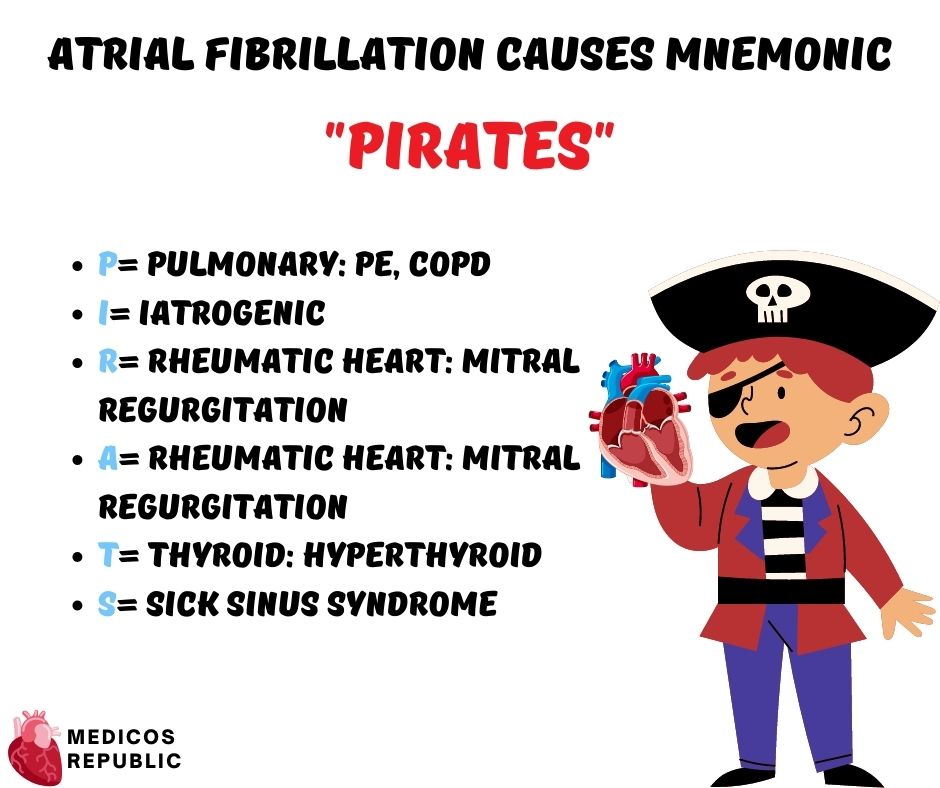 Atrial Fibrillation Causes Mnemonic