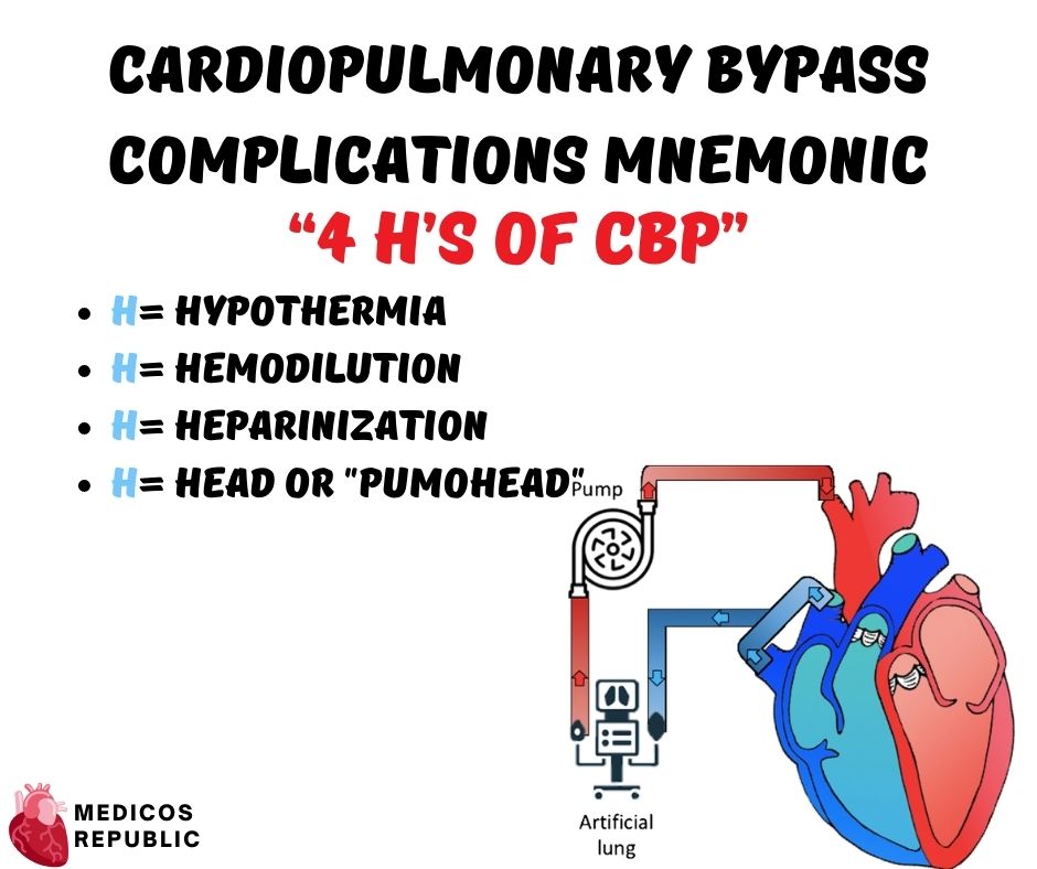 Cardiopulmonary Bypass Complications Mnemonic