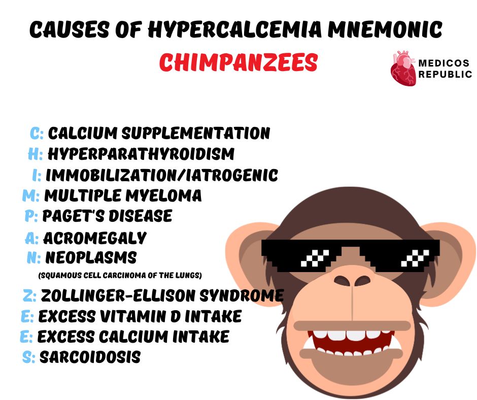 Causes of Hypercalcemia Mnemonic