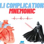 Complications of Myocardial Infarction Mnemonic