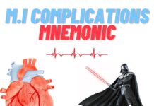 Complications of Myocardial Infarction Mnemonic