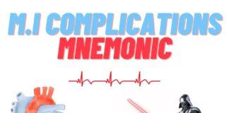 Complications of Myocardial Infarction Mnemonic