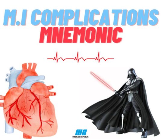 Complications of Myocardial Infarction Mnemonic