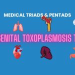 Congenital Toxoplasmosis Triad