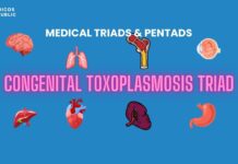 Congenital Toxoplasmosis Triad