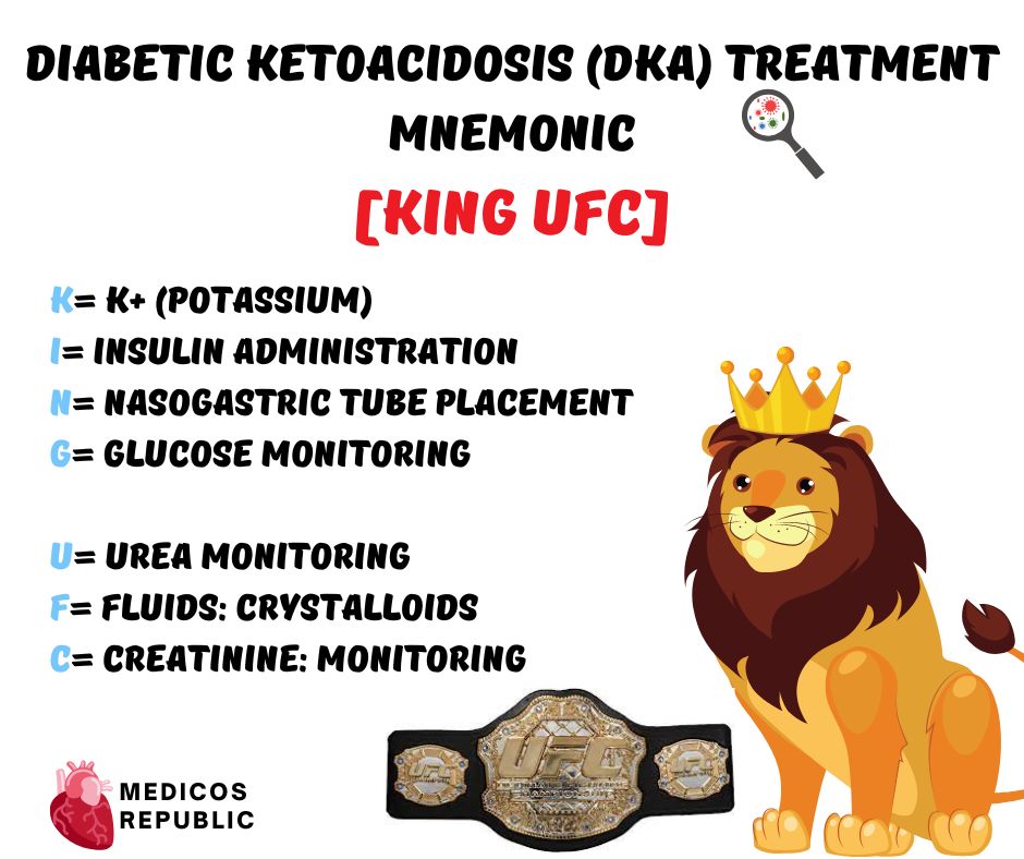 DKA Treatment Mnemonic