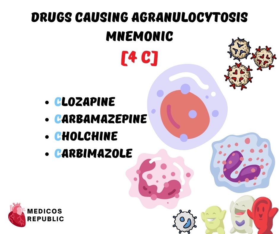 Drugs Causing Agranulocytosis Mnemonic