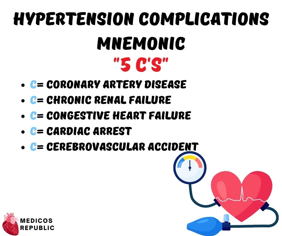 Hypertension Complications Mnemonic