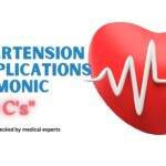 Hypertension Complications Mnemonic