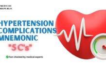 Hypertension Complications Mnemonic