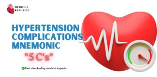 Hypertension Complications Mnemonic