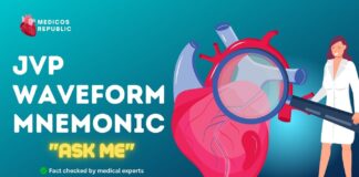 JVP Waveform Mnemonic