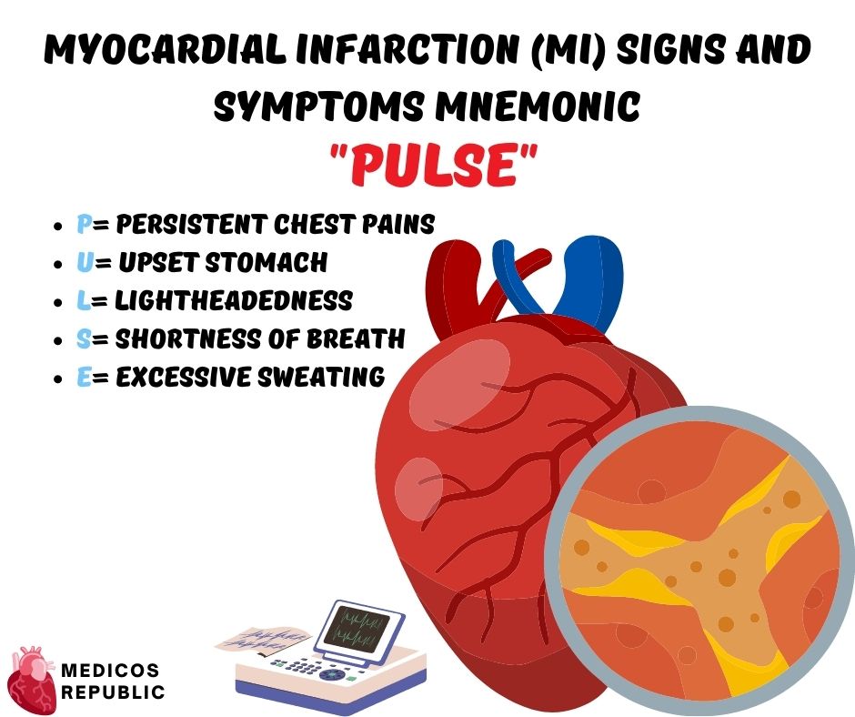 MI Signs and Symptoms Mnemonic