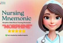Morphine Side Effects Mnemonic