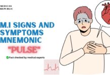 MI Signs and Symptoms Mnemonic