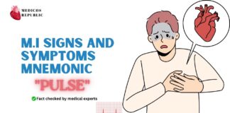 MI Signs and Symptoms Mnemonic