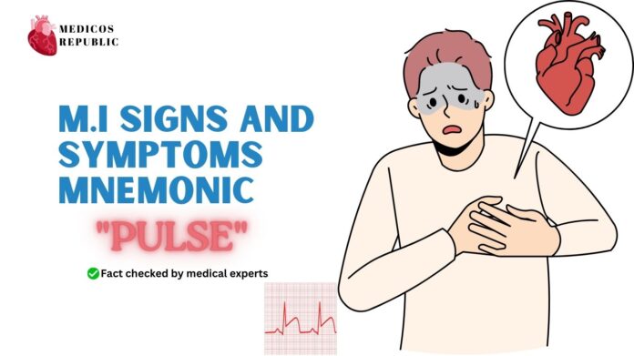 MI Signs and Symptoms Mnemonic