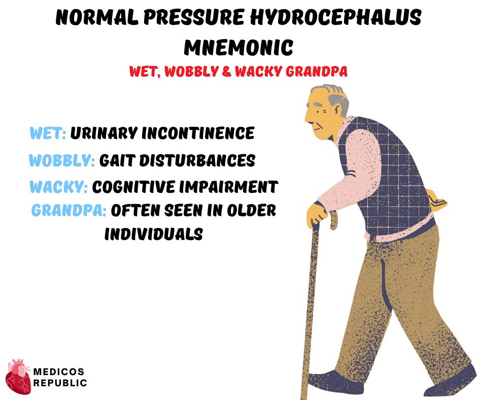 Normal Pressure Hydrocephalus Mnemonic