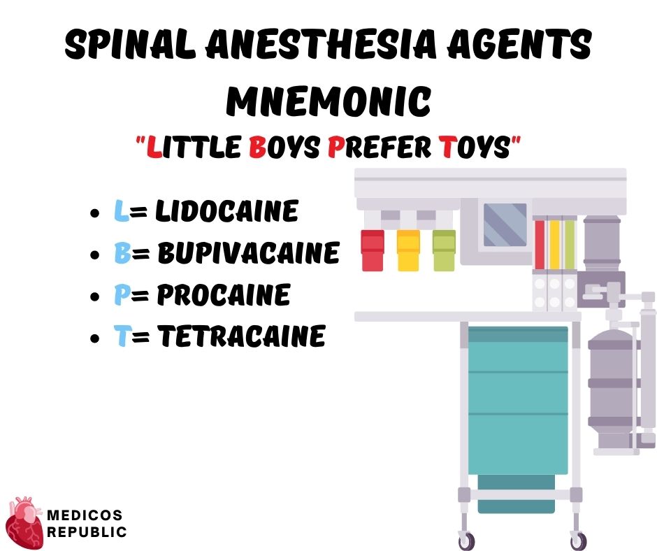 Spinal Anesthesia Agents Mnemonic