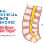 Spinal Anesthesia Agents Mnemonic