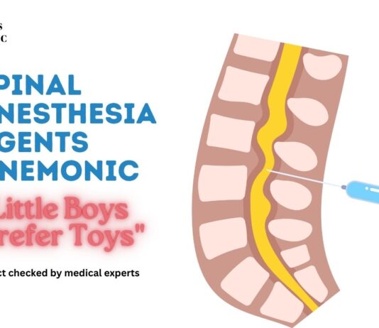 Spinal Anesthesia Agents Mnemonic