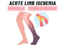 Findings in acute limb ischemia