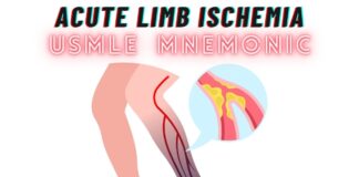 Findings in acute limb ischemia