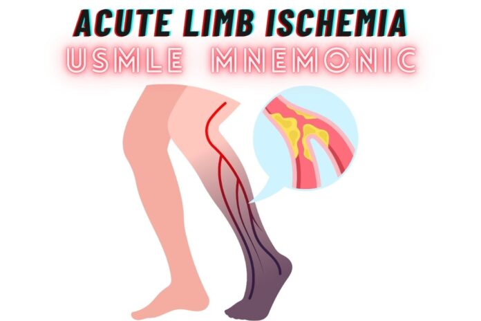 Findings in acute limb ischemia