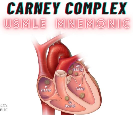 Carney Complex Mnemonic - "MY PEACH PAL"
