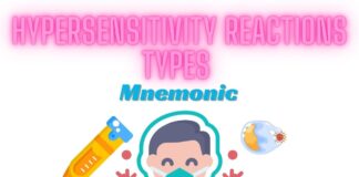 Hypersensitivity Reactions Types Mnemonic