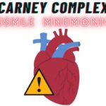 LEOPARD Syndrome Mnemonic