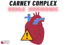 LEOPARD Syndrome Mnemonic