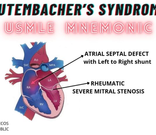 Lutembacher’s Syndrome Mnemonic – “LUTE-MASQ” Lutembacher’s Syndrome Mnemonic