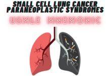 Small Cell Lung Cancer Paraneoplastic Syndromes Mnemonic