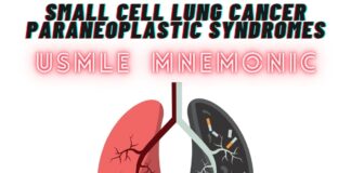 Small Cell Lung Cancer Paraneoplastic Syndromes Mnemonic