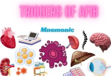 Triggers of atrial fibrillation Mnemonic