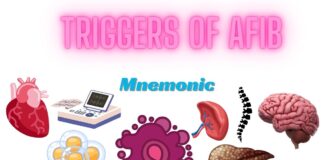 Triggers of atrial fibrillation Mnemonic