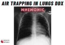 Air trapping in lungs differentials mnemonic