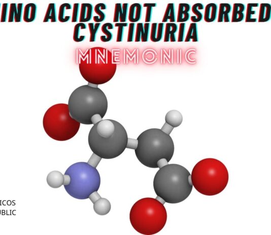 Amino Acids Not Absorbed in Cystinuria Mnemonic